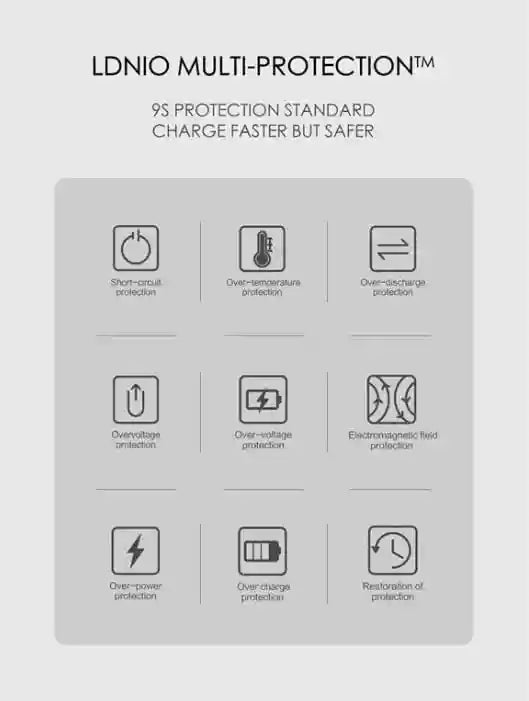 LDNIO A4403C Fast Charger With 2 Ports PD AUTO-ID And USB To Micro Cable Fits Multi Devices 32W - White - Safqqa Egypt