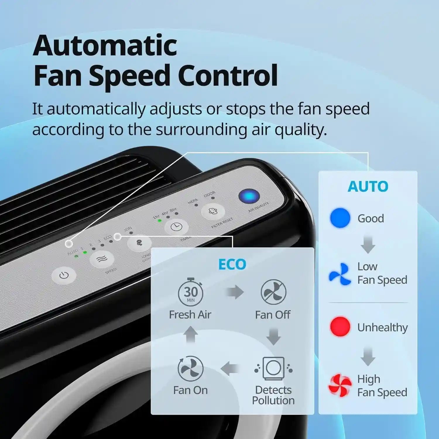 Coway Cleans up to 361 Sq. Ft, 421 m³/h CADR, long life multiple filters and Green HEPA removes 99.99% particles. Air Quality Indicator. 1+1 Years Warranty, Black, AP-1512H, Airmega Mighty - Safqqa Egypt