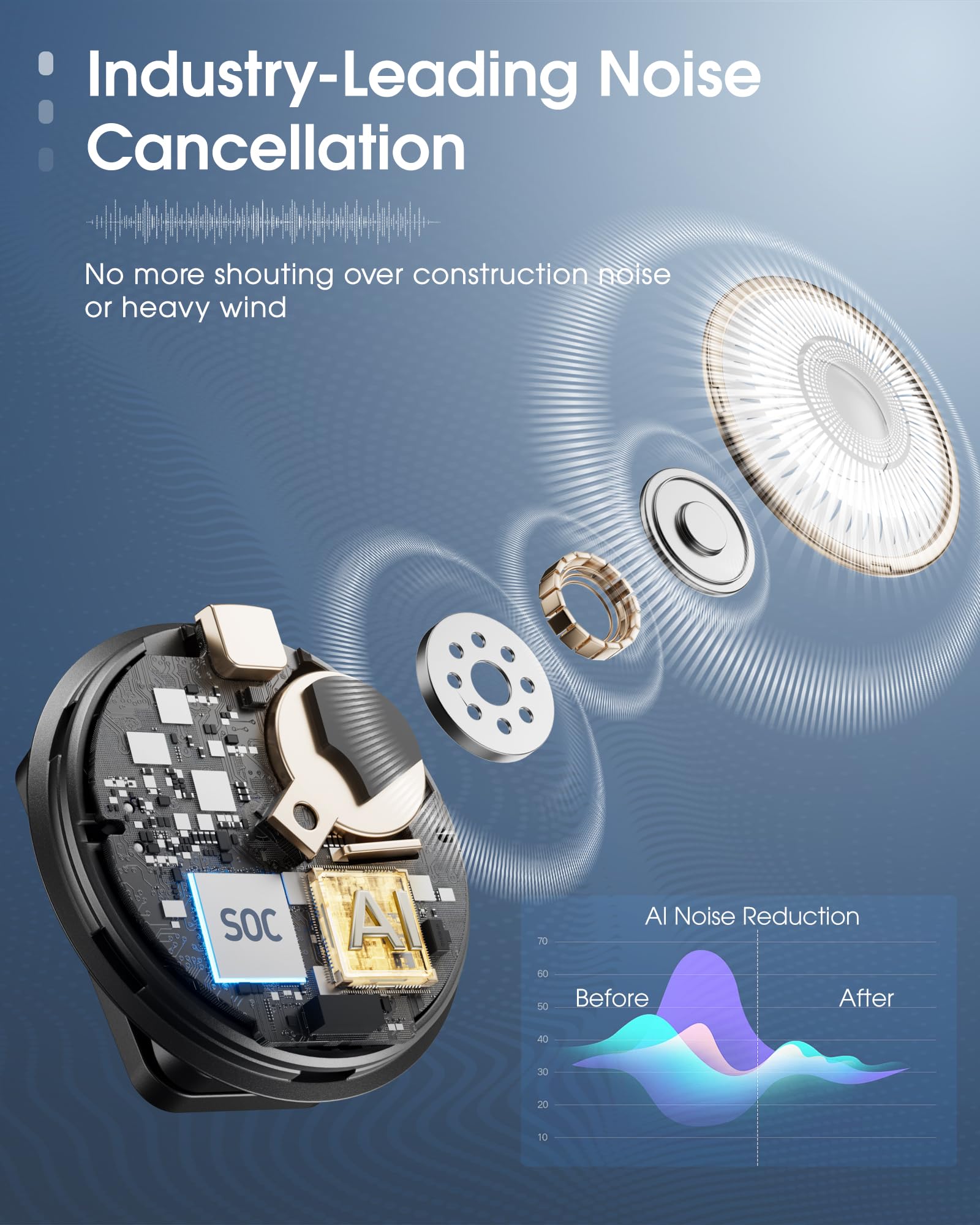 BOYA Omic-U-B USB-C Wireless Lavalier Microphone with Noise Cancelling – for iPhone 15 & Android