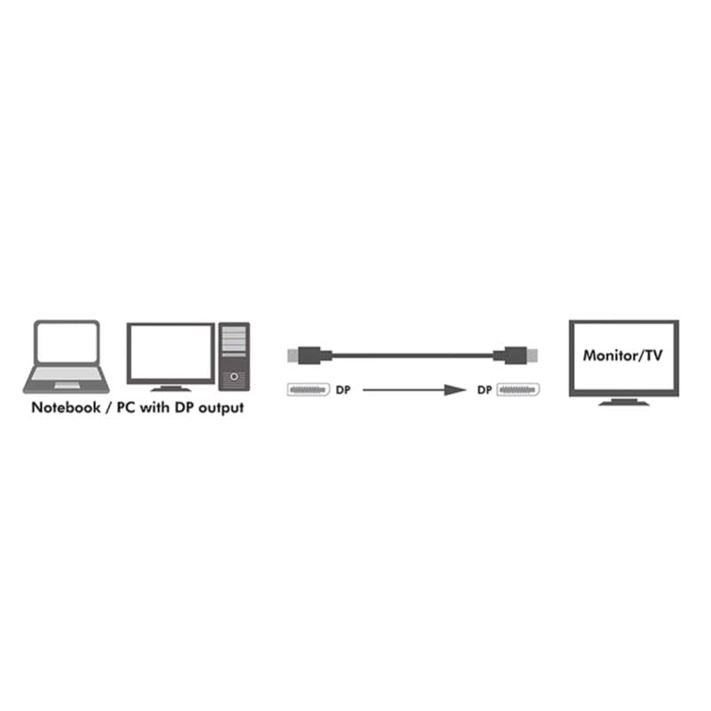 DP 10M DisplayPort to DisplayPort Cable 4K & 1080P High-Speed Audio Video Cable – Safqqa Egypt