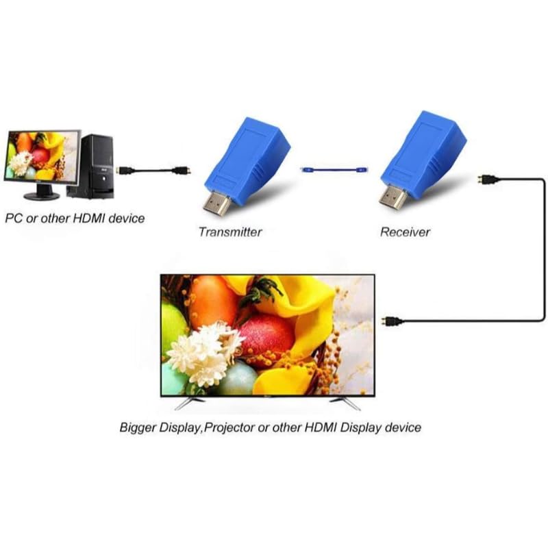 محول موسع بمنفذ HDMI حتى 30 متر من ادمن