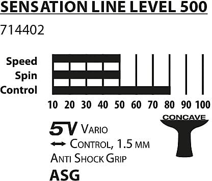 Donic-Schildkröt Donic Sensation Table Tennis Racket, Level 500 - Multi Color
