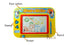 Kaka Magnetic Drawing & Writing Board Creative Toy for kids