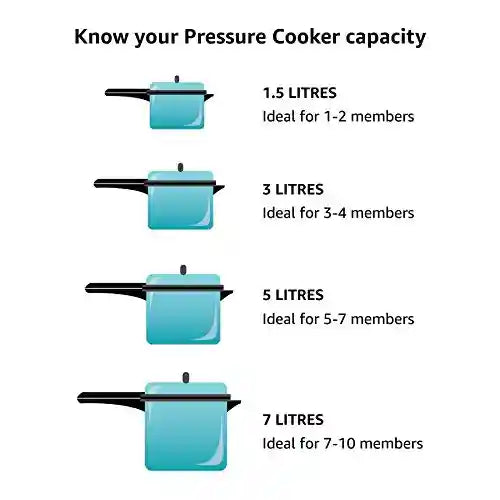 Butterfly Blue Line Stainless Steel Pressure Cooker, 5-Liter- Have Scratches - Safqqa Egypt
