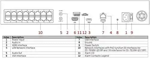 جهاز تسجيل الفيديو الشبكي من هيكفيجن 7608NI-Q2/8P هو جهاز متقدم للتسجيل والمراقبة يضم ٨ قنوات. يدعم ٨ وصلات PoE مستقلة ودقة ٤ كي، مما يتيح إعدادًا سهلاً وفوريًا دون تعقيد