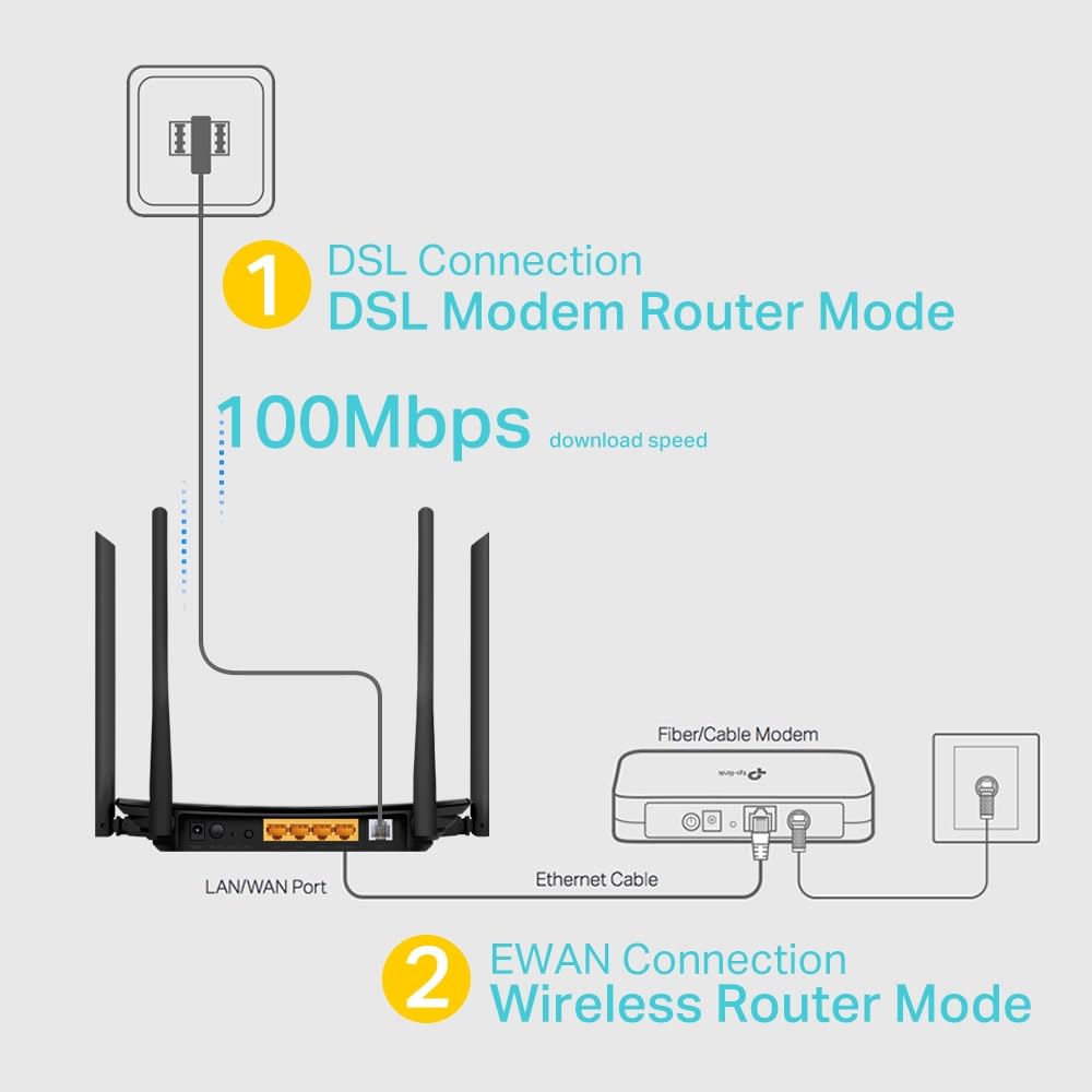 راوتر مودم لاسلكي VDSL وADSL AC1200 ارتشر VR300 من تي بي لينك - اسود