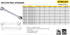 Stanley Ratcheting Wrench 15 mm