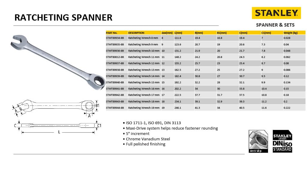 Stanley Ratcheting Wrench 15 mm