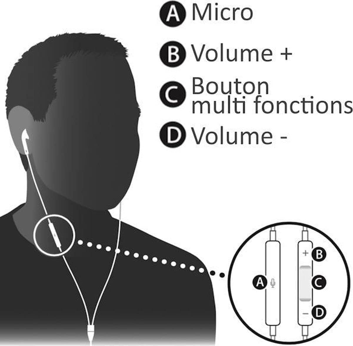 Huawei Stereo Earphones with Remote and Microphone AM115 – White