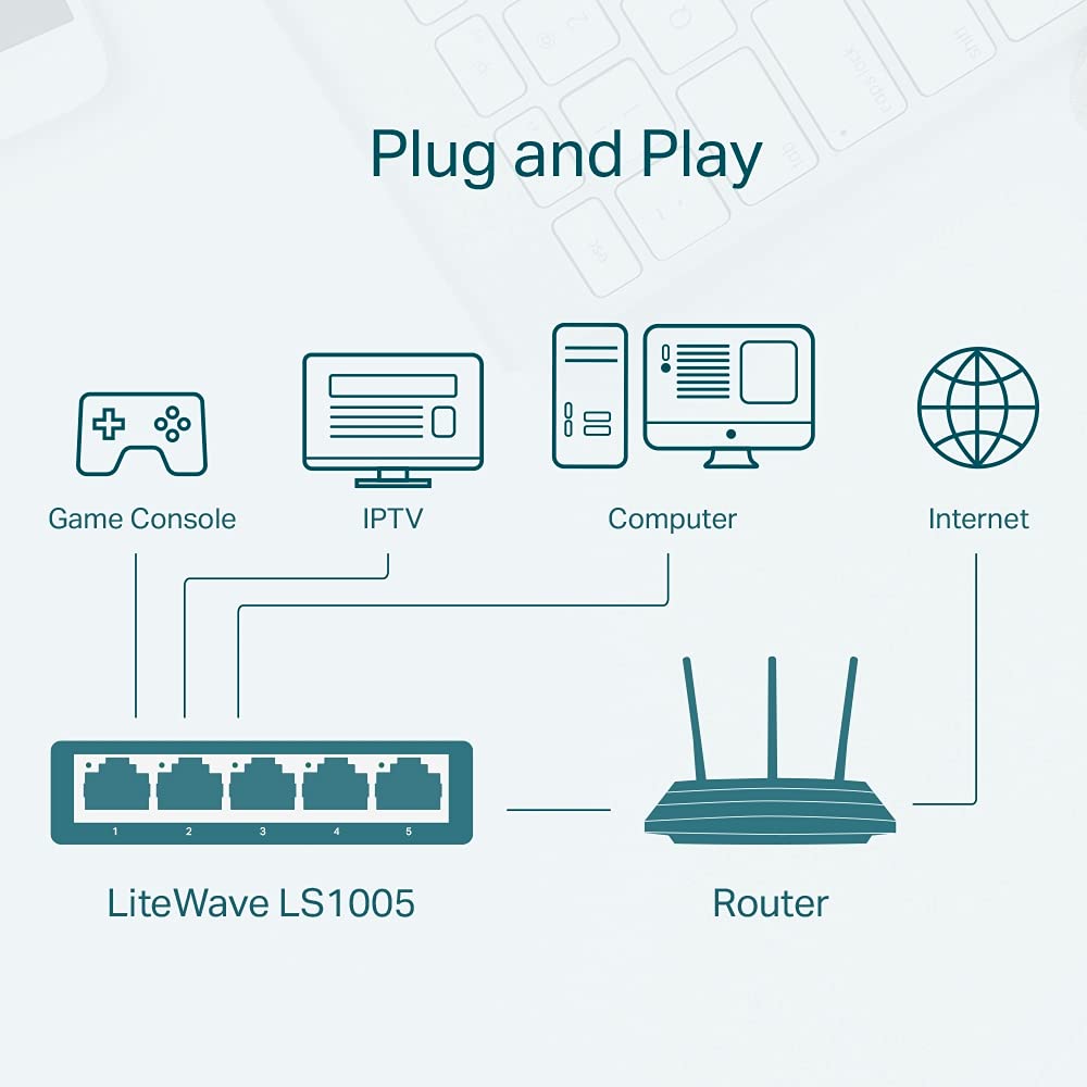 TP-LINK LS1005 مفتاح سطح المكتب، 5 منافذ - أبيض