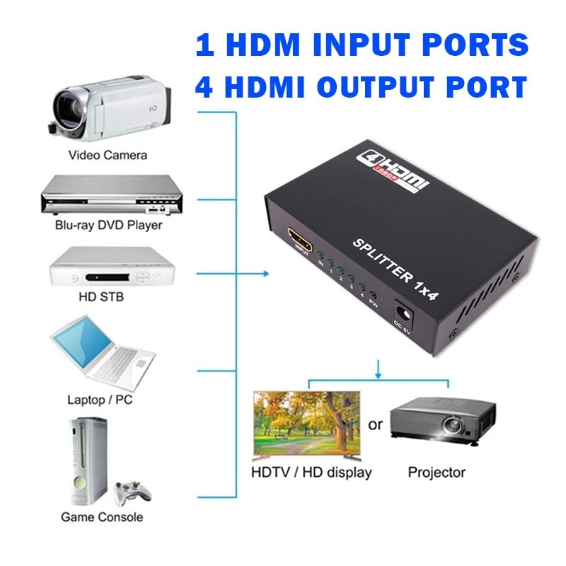 Exon X1049 1x4 HDMI Splitter - 1 In 4 Out Full HD 1080P Duplicate Screen Monitor Switch for PC, PS3/4/5, HDTV, Projector