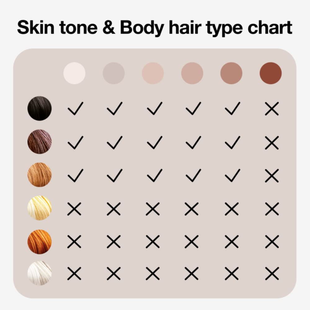 Braun Silk-expert Pro 5 PL5054 IPL With 2 extras Venus Razor, Soft Pouch, Up to 6 months of Salon-like smooth skin from head to toe, 400.000 flashes – PL5054
