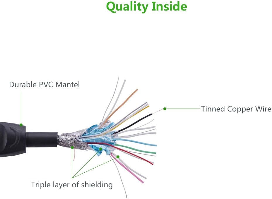 UGREEN High Speed HDMI Cable 2m with Ethernet, Gold Plated – Supports 1080P Full HD & 3D