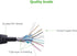 UGREEN High Speed HDMI Cable 2m with Ethernet, Gold Plated – Supports 1080P Full HD & 3D