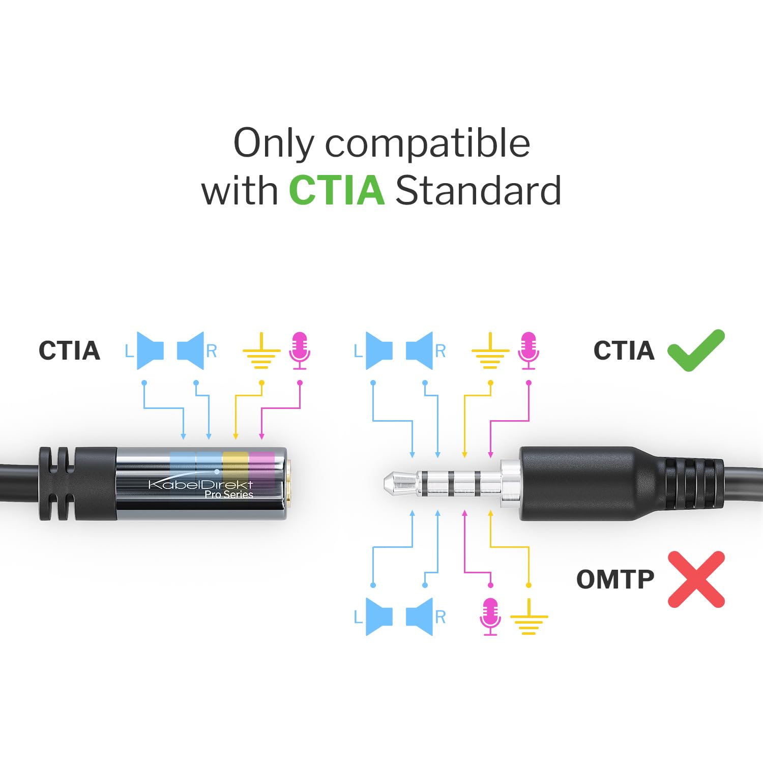 KabelDirekt 465 1.5m Headset Extension Cable (AUX 3.5mm male > female connector 4-pole) PRO Series black
