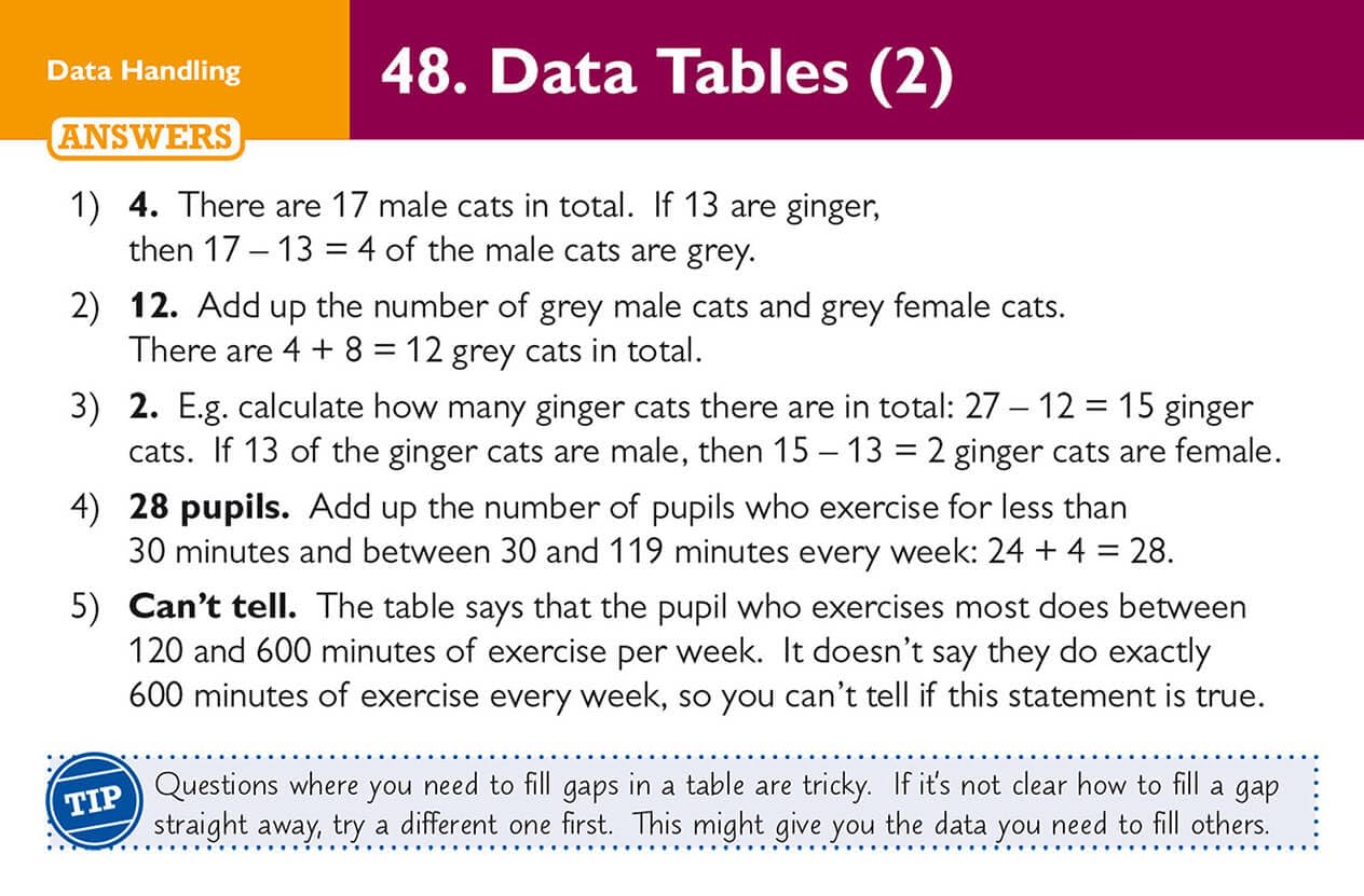 New 11+ GL Maths Practice Question Cards – Ages 10-11 (CGP) – Safqqa Egypt