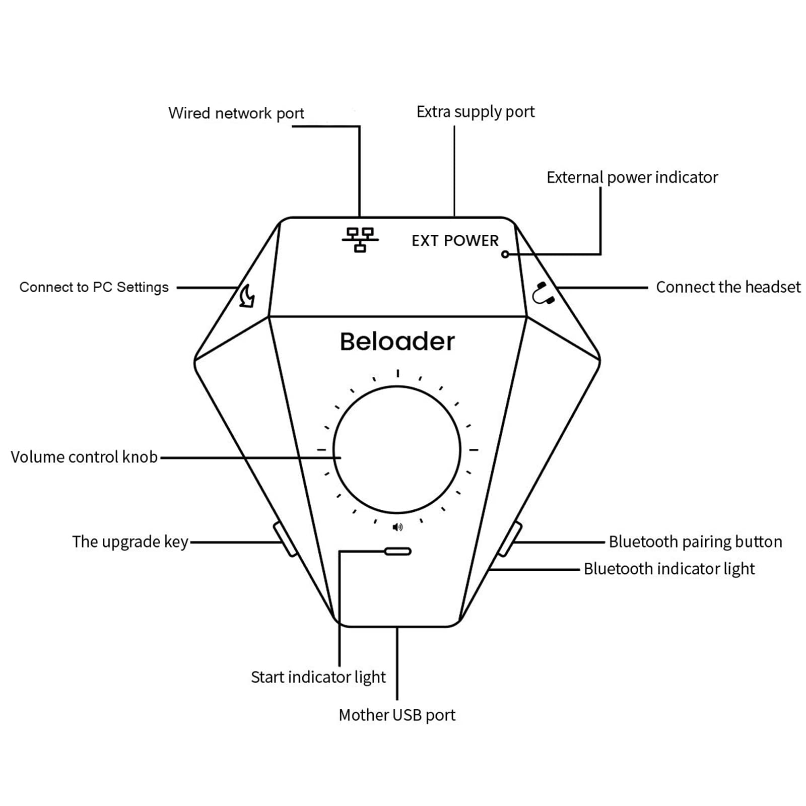 محول Beloader Pro لجهاز PS5 هو ملحق عالي الأداء مصمم لتحسين تجربة اللعب على بلاي ستيشن 5. يتميز بوجود منفذ شبكة ووظيفة تعديل الصوت لضمان اتصال سلس وتحكم كامل أثناء اللعب