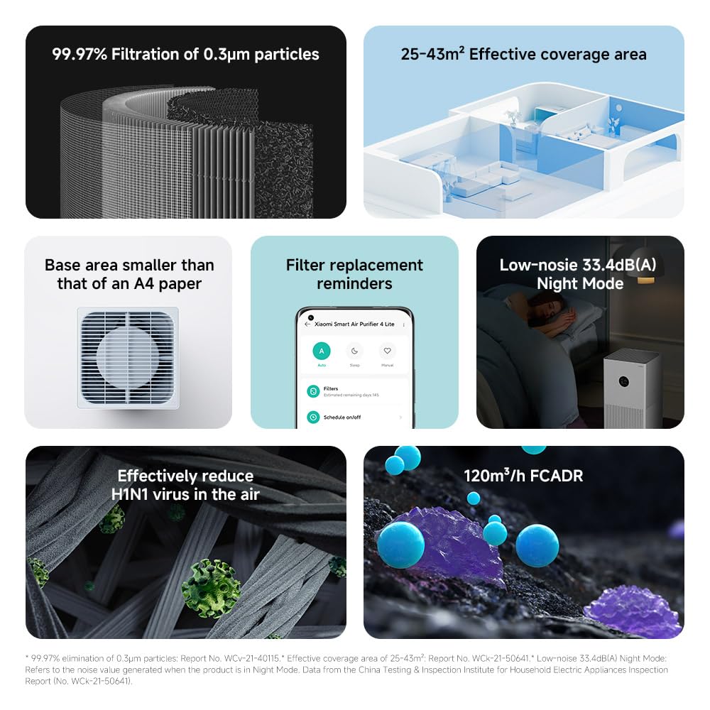 Xiaomi Smart Air Purifier 4 Lite with HEPA Filter and Smart App Control