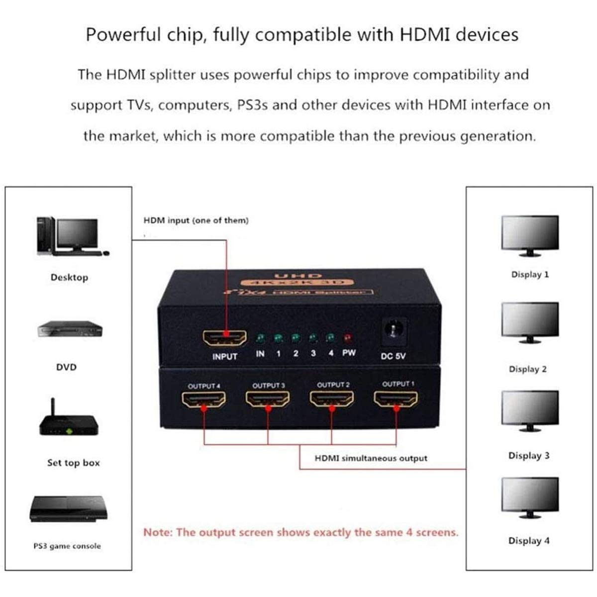 RUMANLE HDMI Splitter 1 in 4 Out, 4K Ultra HD 3D 1080p 2160p, Supports High Resolutions, 1 Source to 4 Displays Simultaneously Ideal for home entertainment, office use, classrooms, and exhibitions