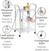 WENKO 3 Tier, Rolling Organizer, Storage Wheels, Metal cart, White