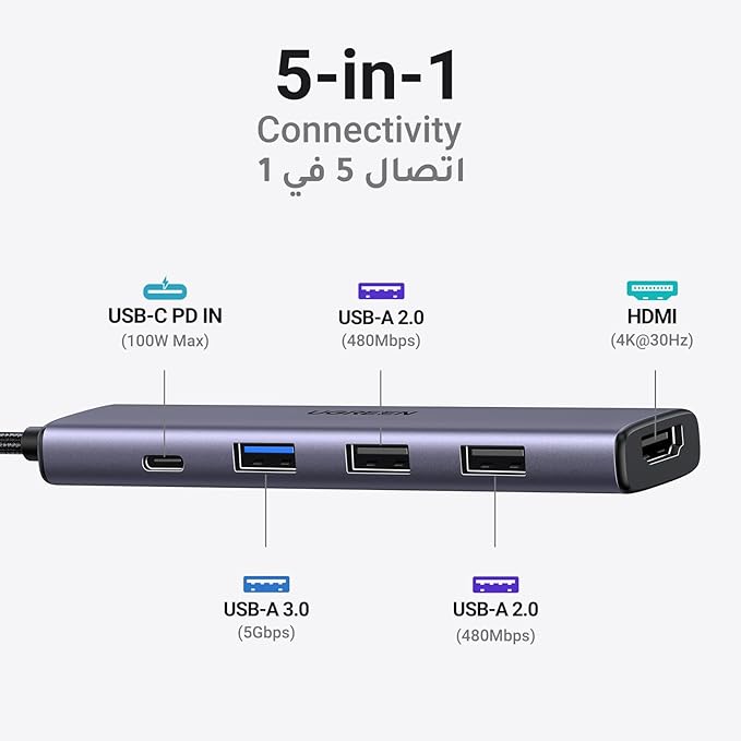 موزع USB C من ماركة يوجرين مع شحن 100 وات ومنفذ HDMI بدقة 4K
