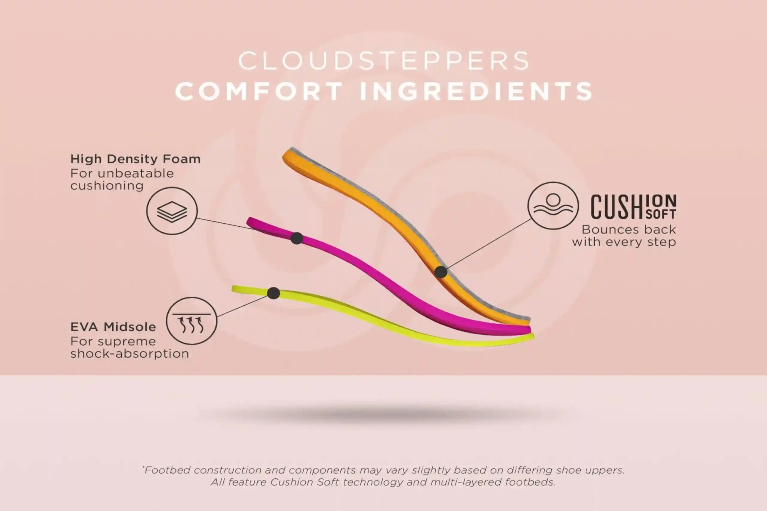 شبشب كعب إسفين نسائي Clarks Giselle Beach – Safqqa Egypt