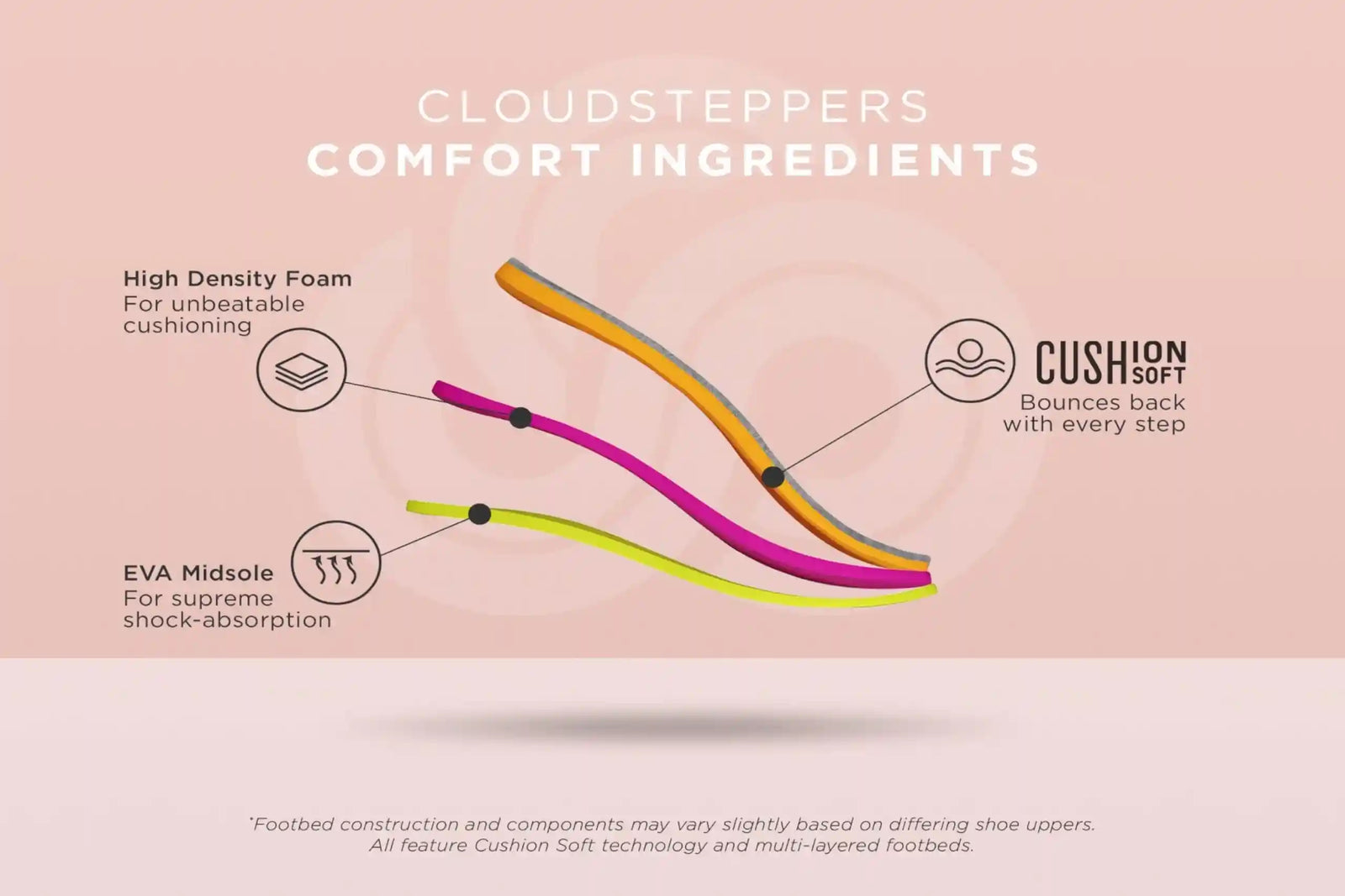 شبشب كعب إسفين نسائي Clarks Giselle Beach