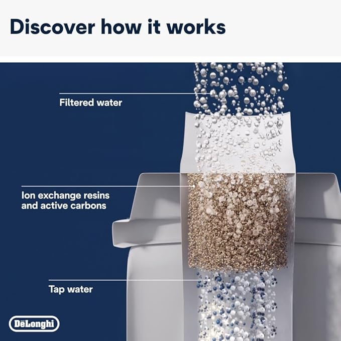De’Longhi Water Filter Cartridge DLSC002 Limescale Reduction