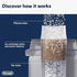 De’Longhi Water Filter Cartridge DLSC002 Limescale Reduction