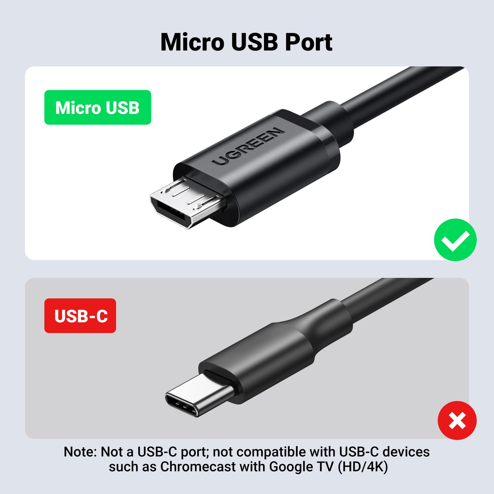 UGREEN Micro USB Ethernet Adapter,Fast and stable connection via 10/100 Mbps Ethernet port