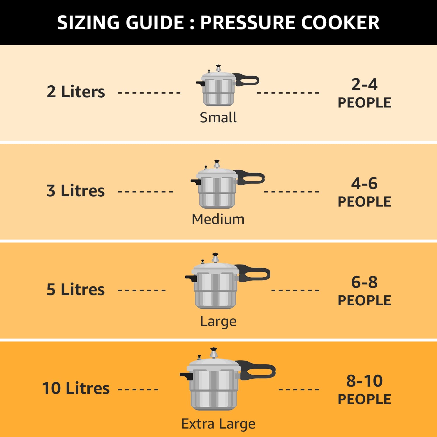 Pigeon By Stovekraft Special Stainless Steel Pressure Cooker with Outer Lid Induction and Gas Stove Compatible 2 3, 5 Litre Capacity for Healthy Cooking (Silver)-Damage Box- Have Scratches