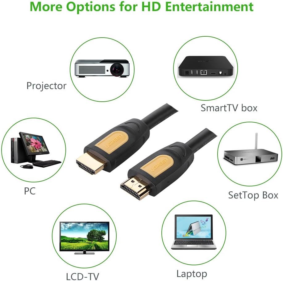 UGREEN High Speed HDMI Cable 2m with Ethernet, Gold Plated – Supports 1080P Full HD & 3D