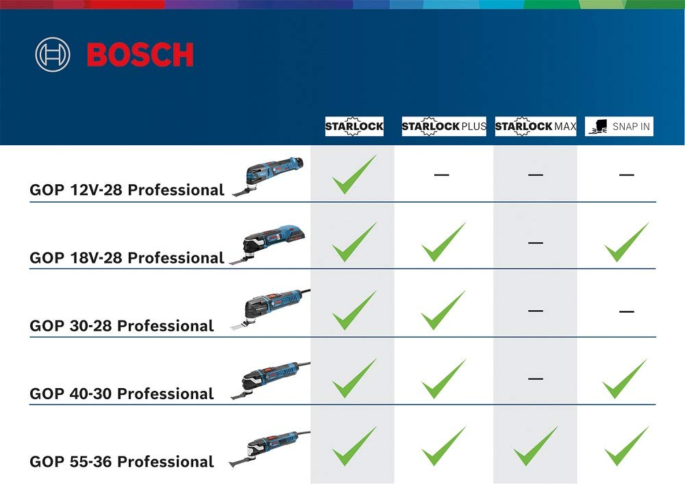 منشار متعدد الوظائف BOSCH Professional GOP 30-28 – أداء احترافي ودقة عالية