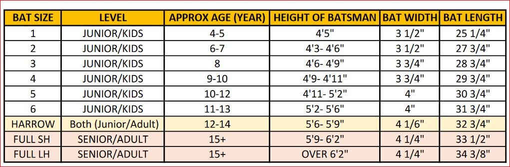 MRF Cricket Bat For Sports High-quality cricket bat for sports use