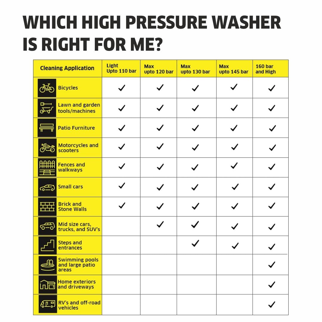 Karcher K 5 Classic Pressure Washer, German Technology, 145 Bar, Powerful Cleaning Performance, High-Pressure, Multiple Accessories, Compact & Adjustable, Yellow