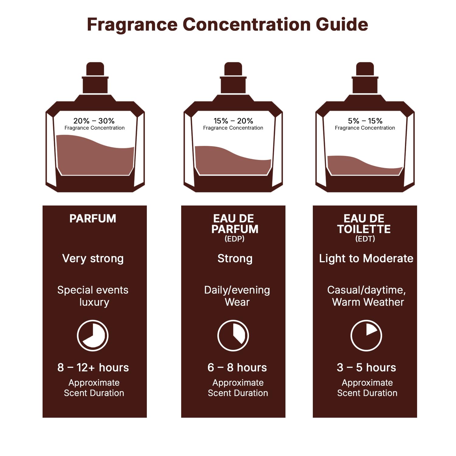 لاتافا إيمير عطر أودي برفيوم للجنسين – 100 مل عبير طويل الأمد وجذاب رائحة أنيقة وفاخرة
