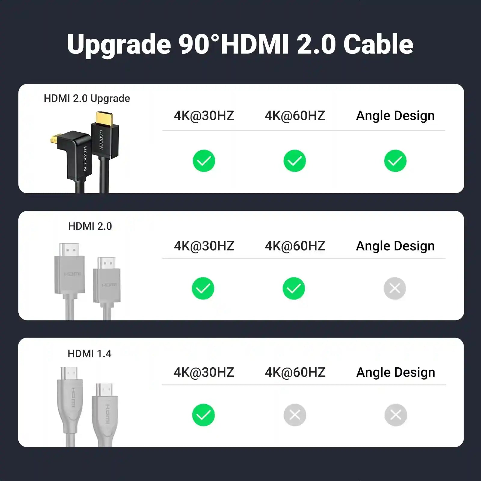Ugreen HDMI Cable Right Angle 90 Degree 2M - HD103 - Black - Safqqa Egypt
