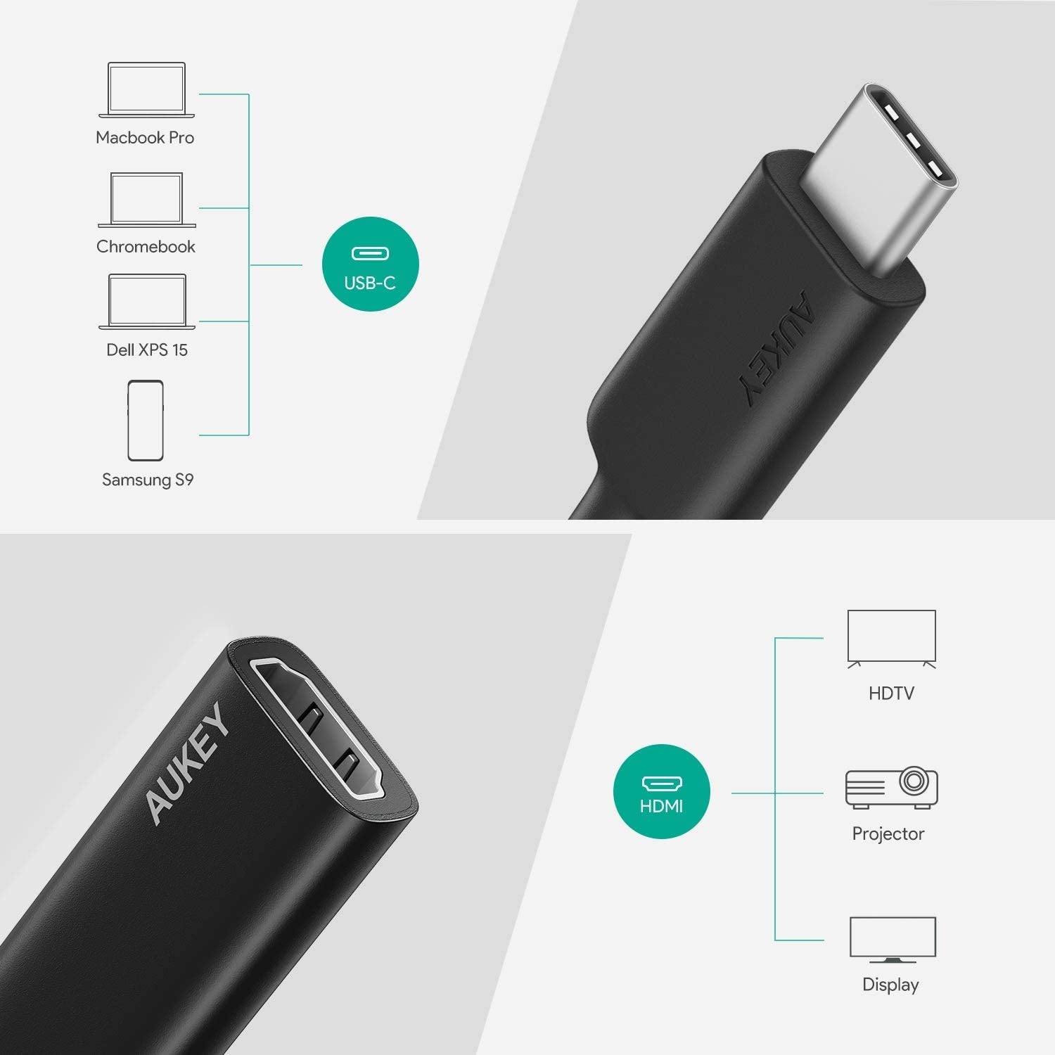 AUKEY HDMI to USB-C Adapter, Type-C to HDMI Converter Cable, 4K Video Output Support, Black