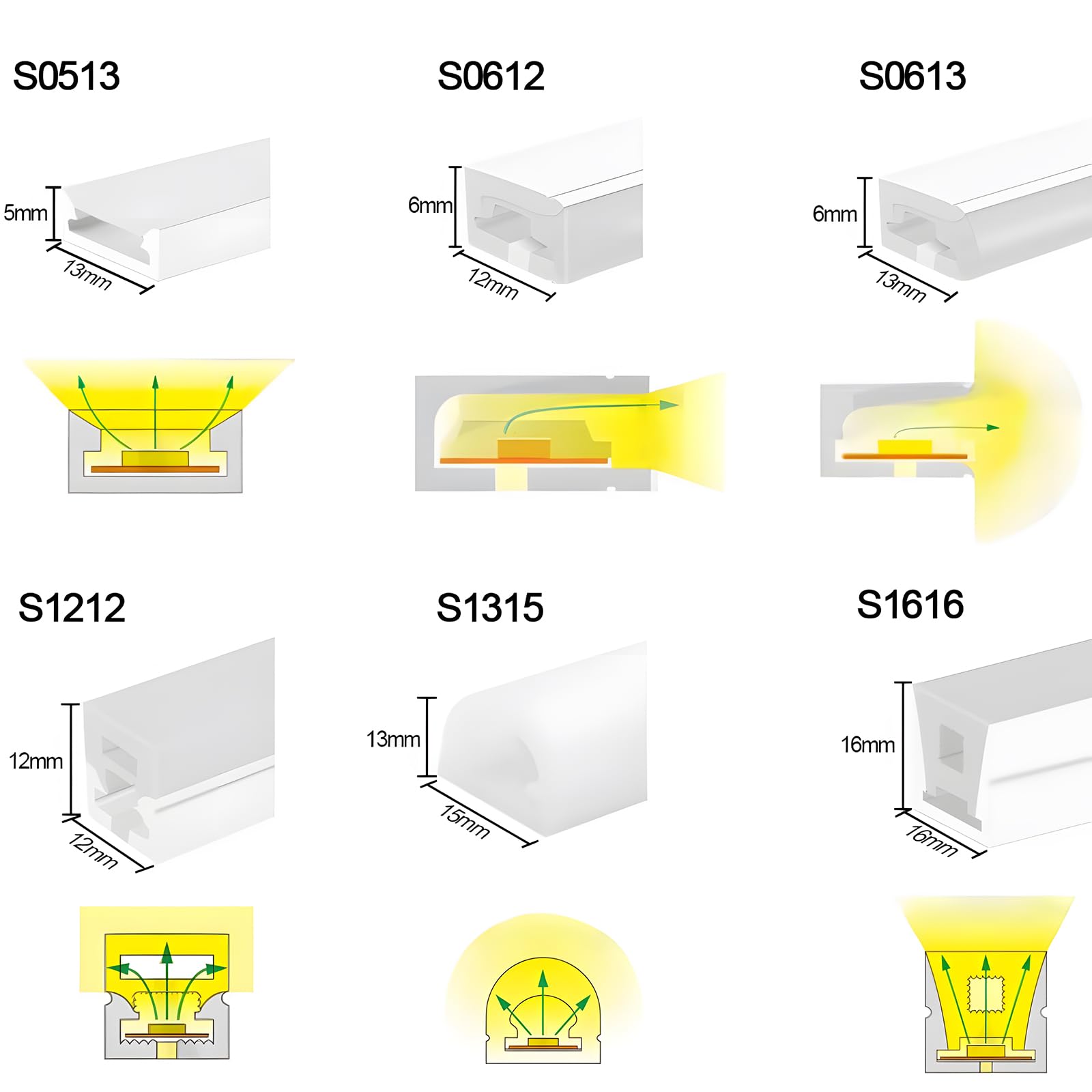 نظام قنوات LED سيليكونية بطول 16.4 قدم على شكل حرف U، أنبوب نيون مقاوم للماء بمعيار IP67