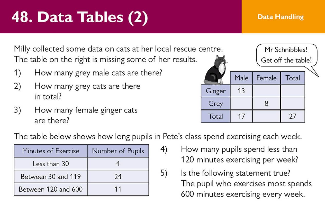 New 11+ GL Maths Practice Question Cards – Ages 10-11 (CGP)