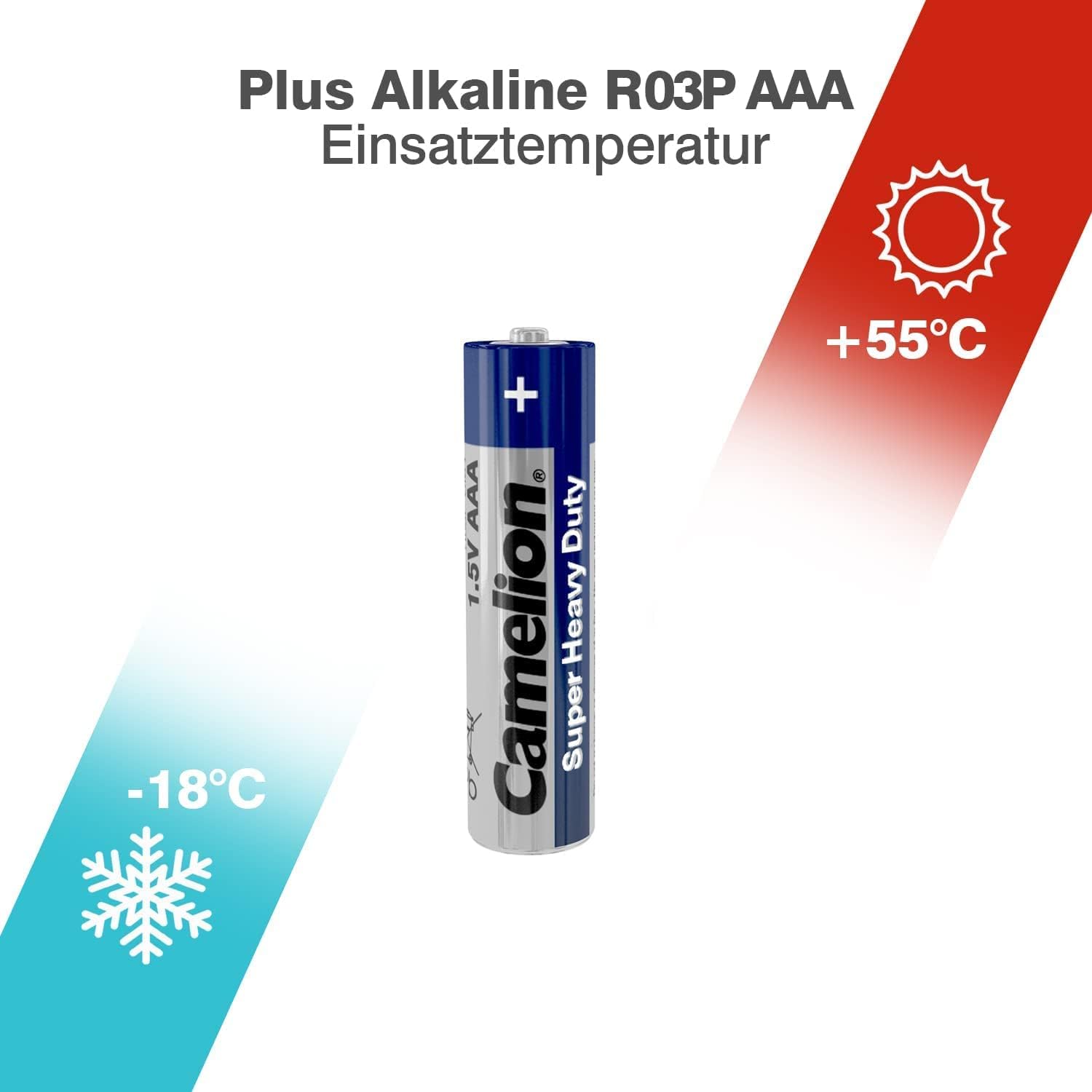 Camelion AAA 1.5V Batteries – Pack of 2 High Performance Alkaline Batteries – Safqqa Egypt