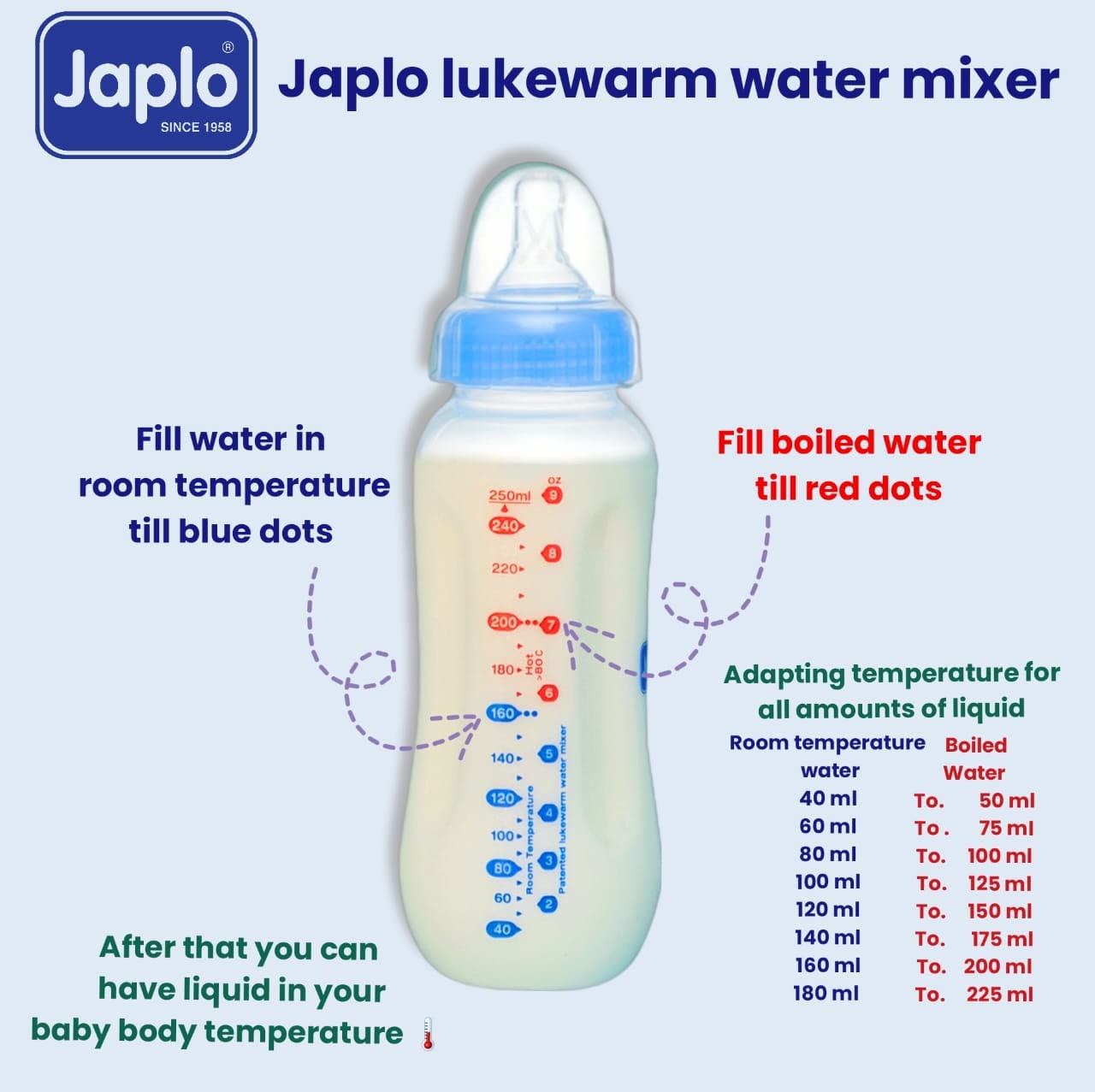 Japlo Easy mix & grip baby feeding Bottle with Anti-colic nipple & Lukewarm water mixer