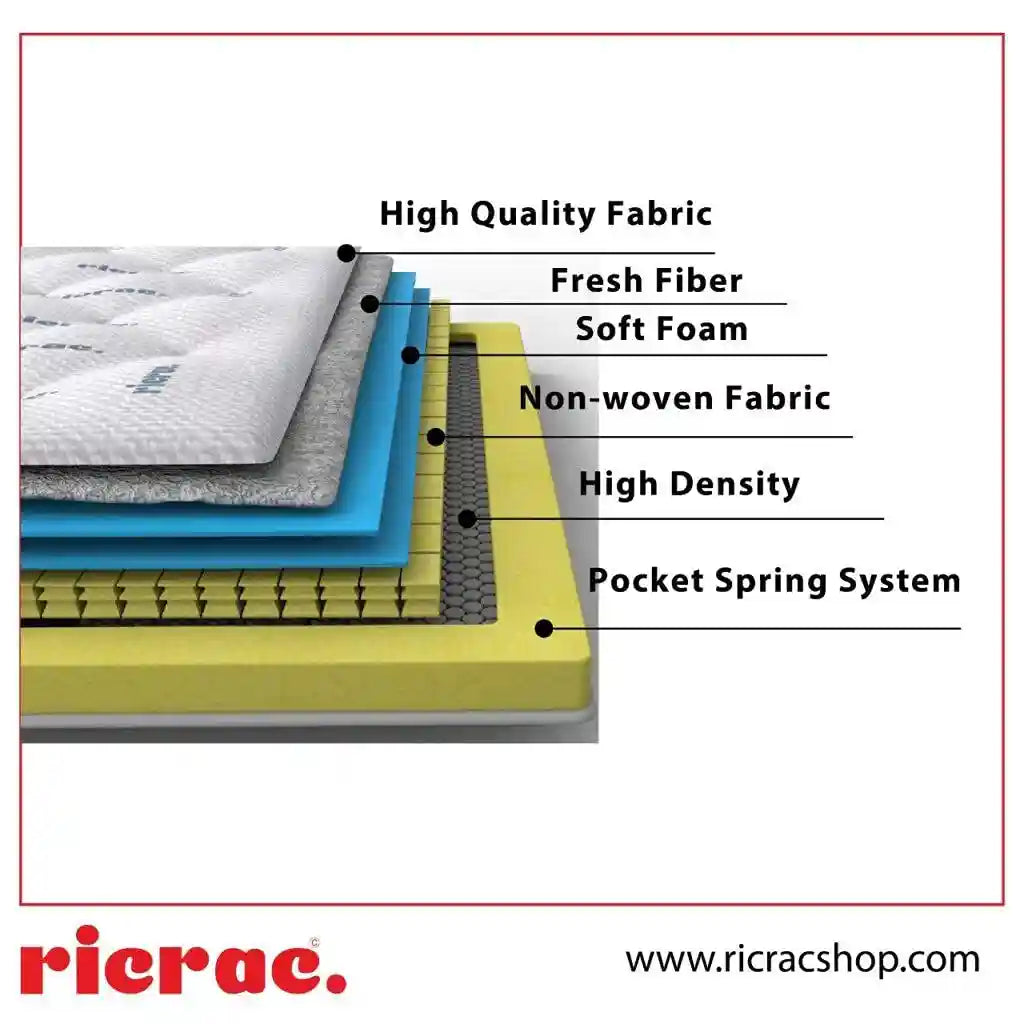 Ricrac Soft foam pocket mattress - 100 x 195 cm