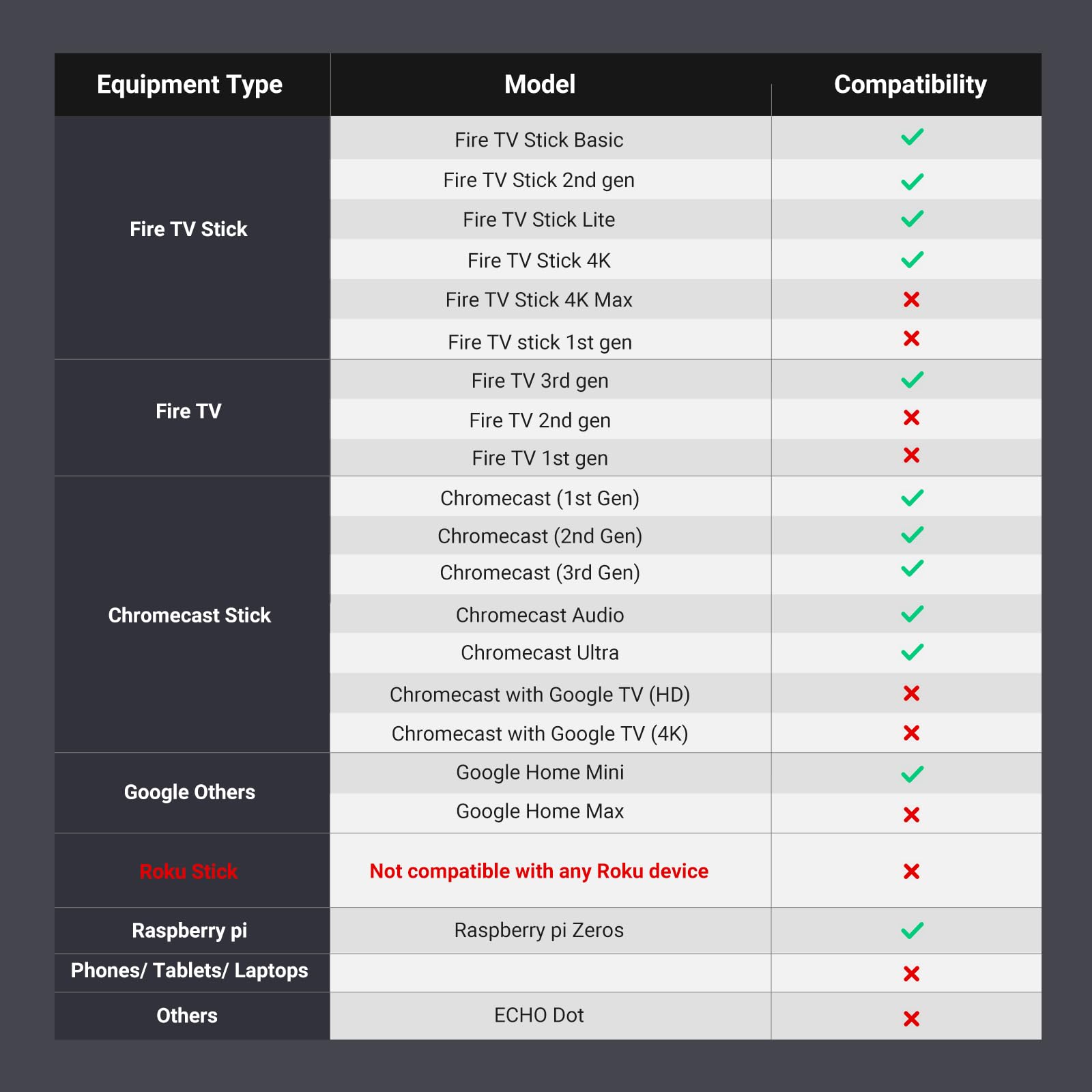 UGREEN Micro USB Ethernet Adapter,Fast and stable connection via 10/100 Mbps Ethernet port
