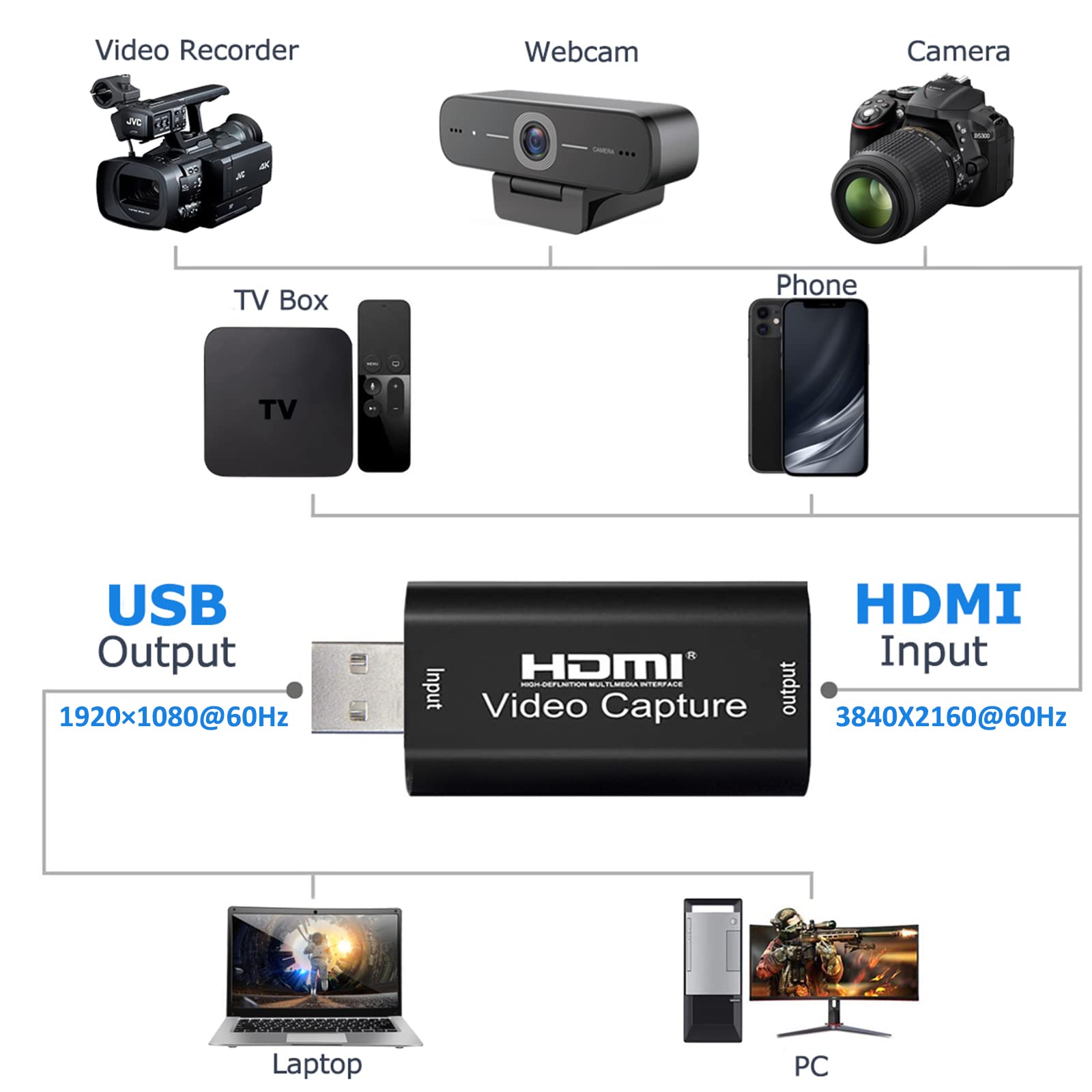 بطاقة تسجيل فيديو HDMI بدقة 4K، بطاقة كاميرا لينك، محول التقاط الصوت HDMI الى USB 2.0، جهاز تسجيل تسجيل للبث والبث المباشر ومؤتمرات الفيديو والتعليم والالعاب (اسود)