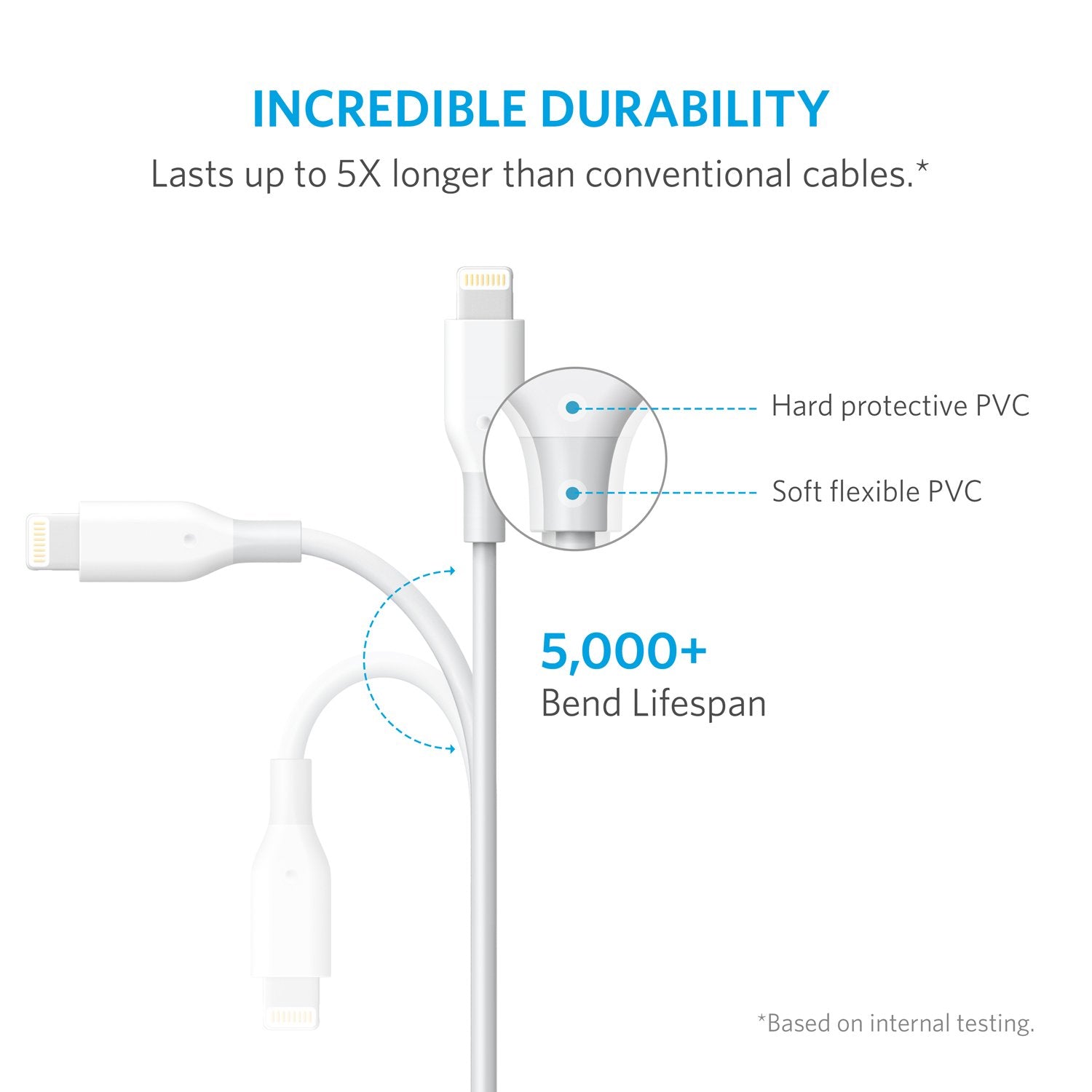 Anker PowerLine Lightning to USB Cable – Fast Charging & Durable