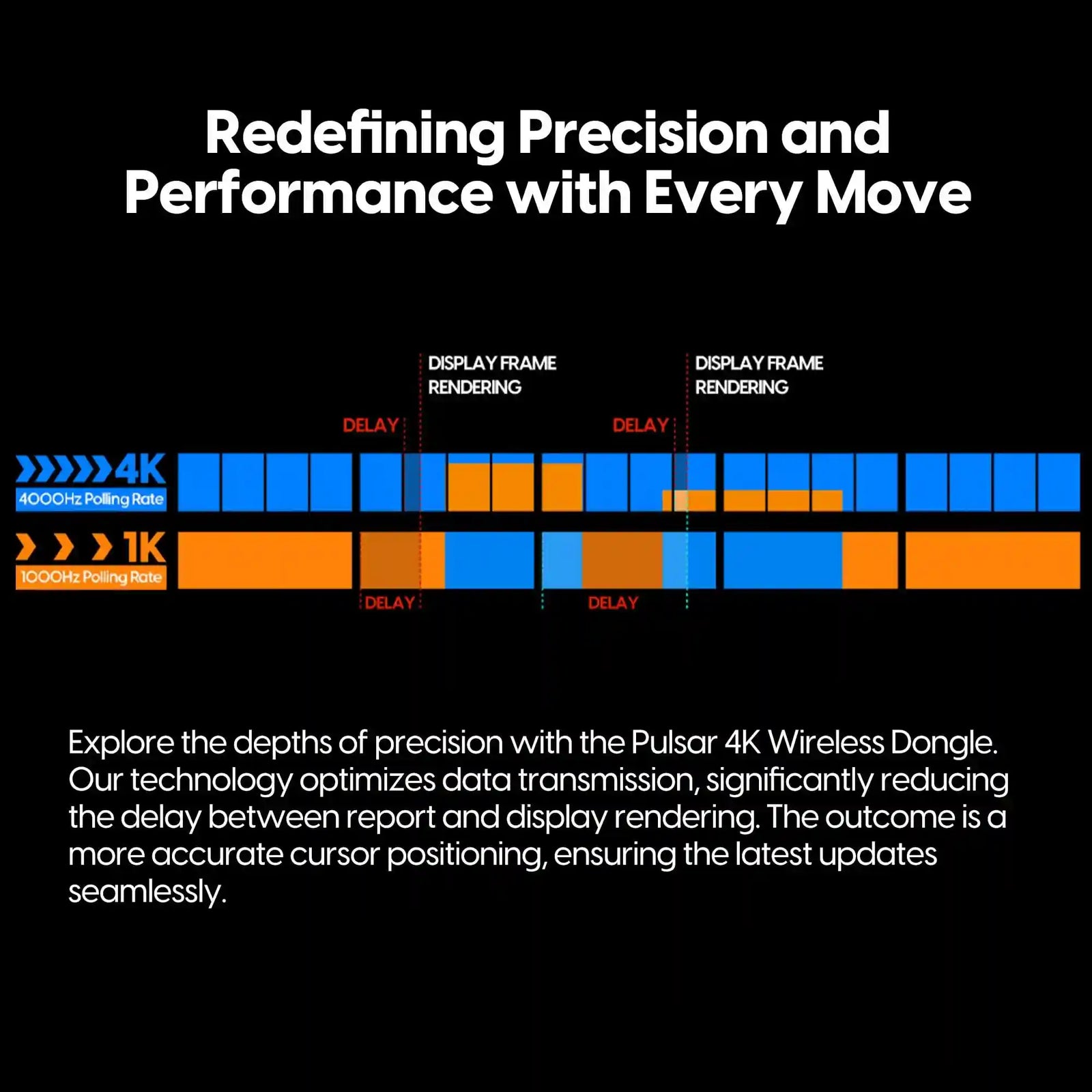 Pulsar Gaming Gears - 4K Wireless , Enable 4000Hz Polling Rate, boosts Tracking Precision, responsiveness and Accuracy (Black)