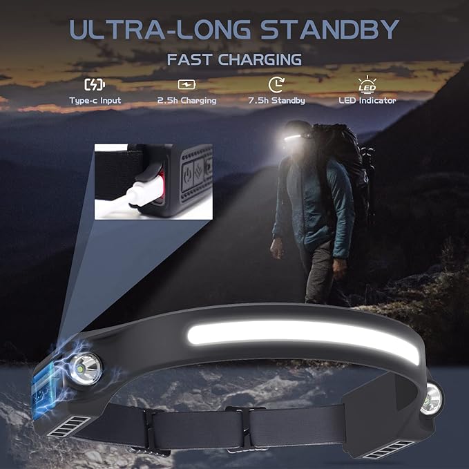 AlpsWolf Rechargeable LED Headlamp – 2 XPE & COB LEDs, 260° Wide Beam, IPX4 Waterproof, Sensor Mode (1 Pack)