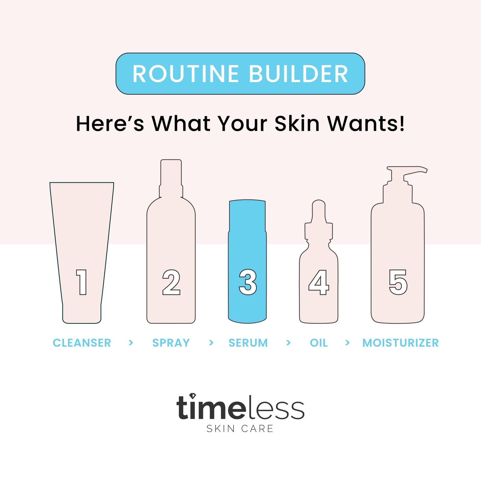 Timeless Skin Care Coenzyme Q10 Serum + Matrixyl 3000 + Hyaluronic Acid 30ml/1oz