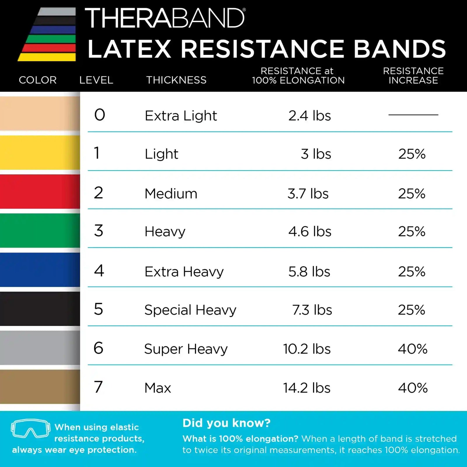 Theraband Resistance Bands, 50 Yard Roll Professional Latex Elastic Fitness Band For Upper & Lower Body & Core Exercise, Physical Therapy, Pilates, Yoga, Stretching, Home Workouts, & Rehab